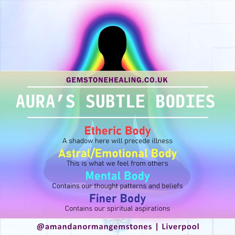 Aura's subtle bodies